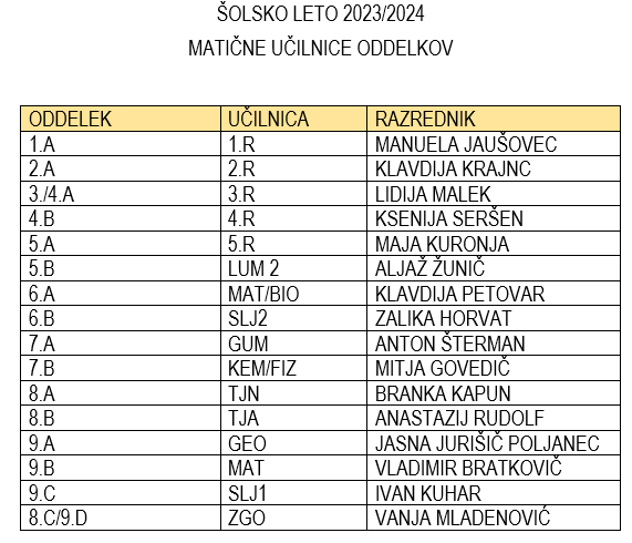 matične učilnice 2023-24
